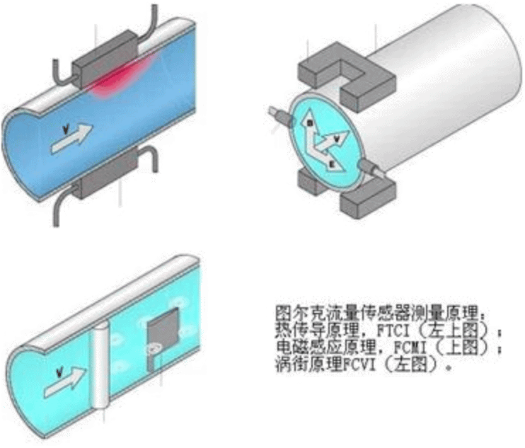 图尔克传感器-芯城品牌采购网