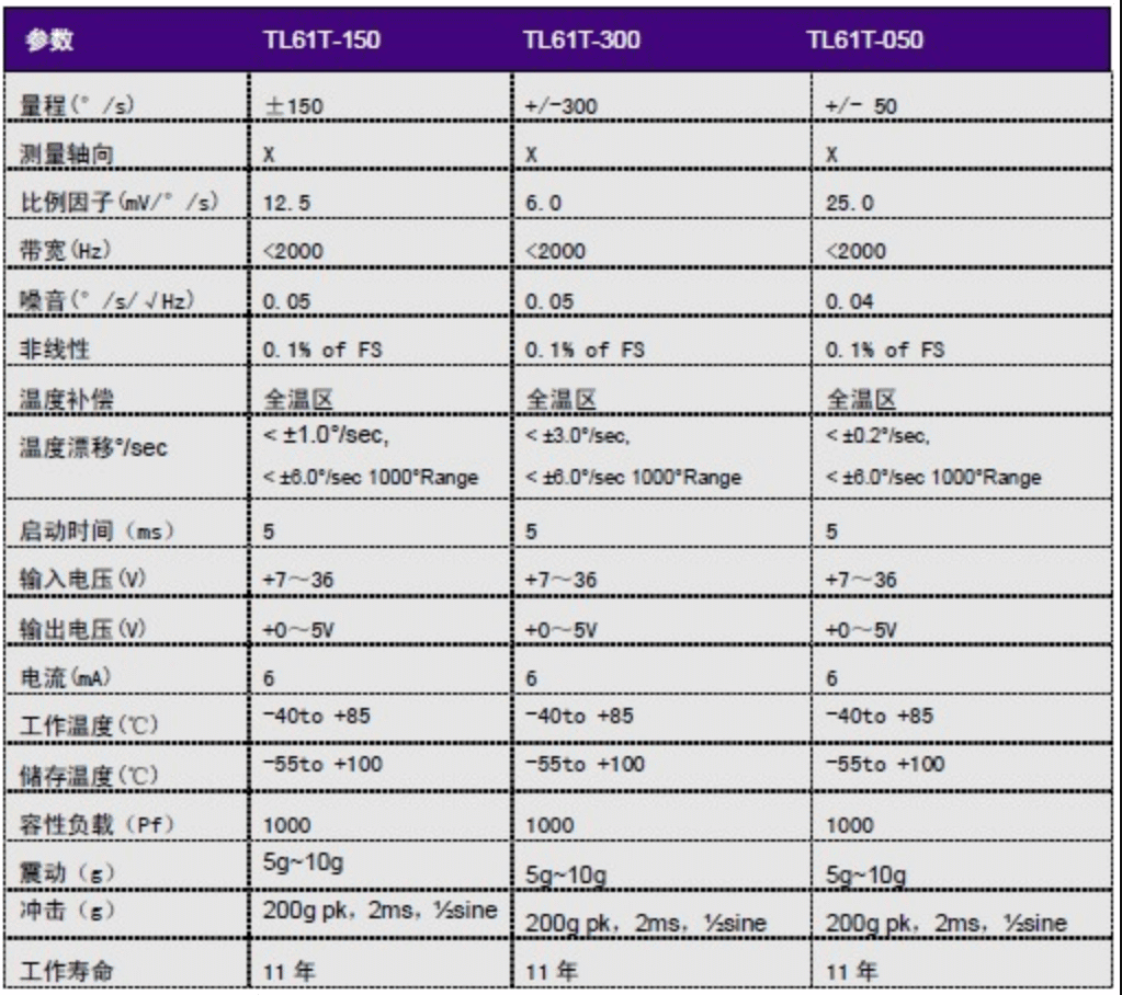 技术指标 技术指标