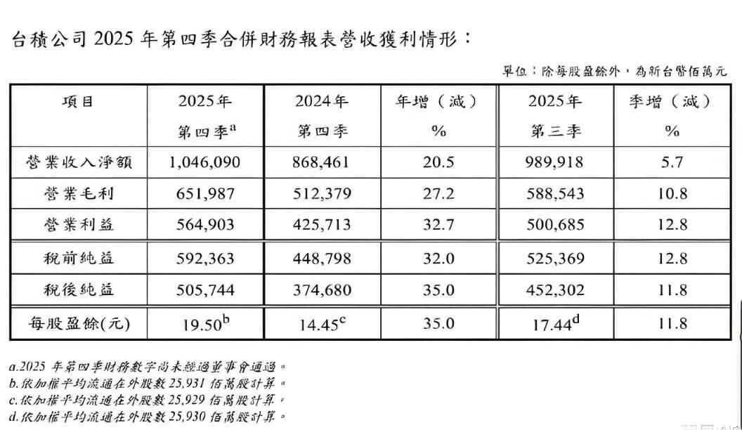 台积电魏哲家：AI需求绝非泡沫-芯城品牌采购网