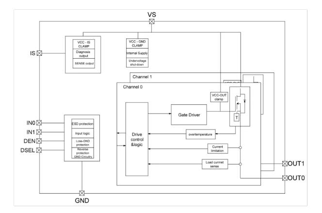 思瑞浦高边开关实现国产首发-芯城品牌采购网