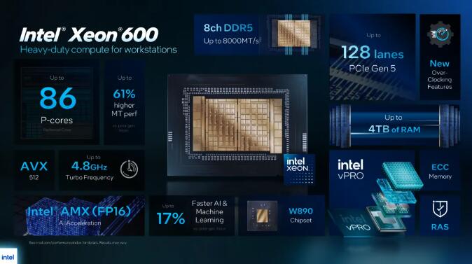 英特尔Xeon600+CoreUltra3vPro双料登场-芯城品牌采购网